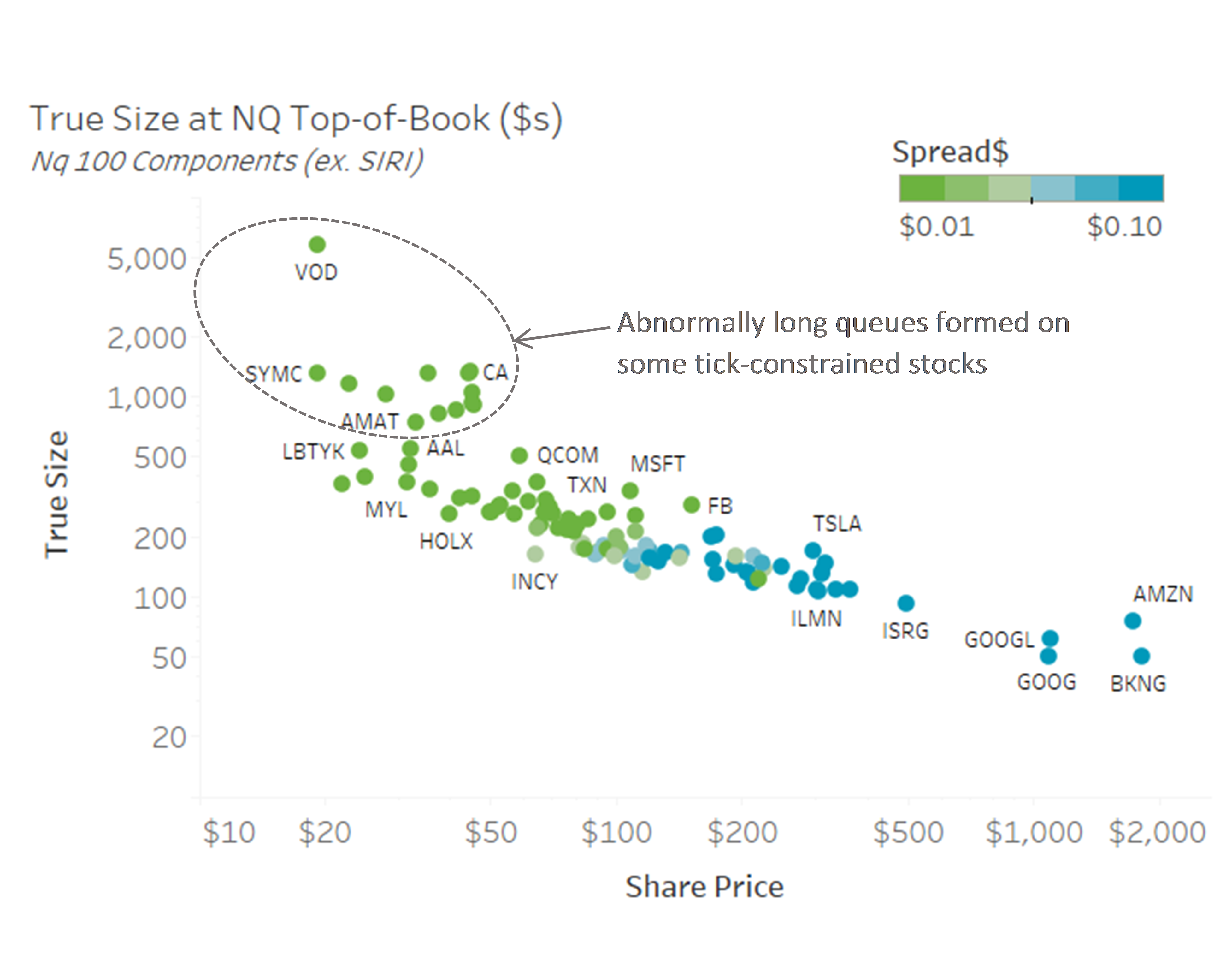 True size NQ top of book