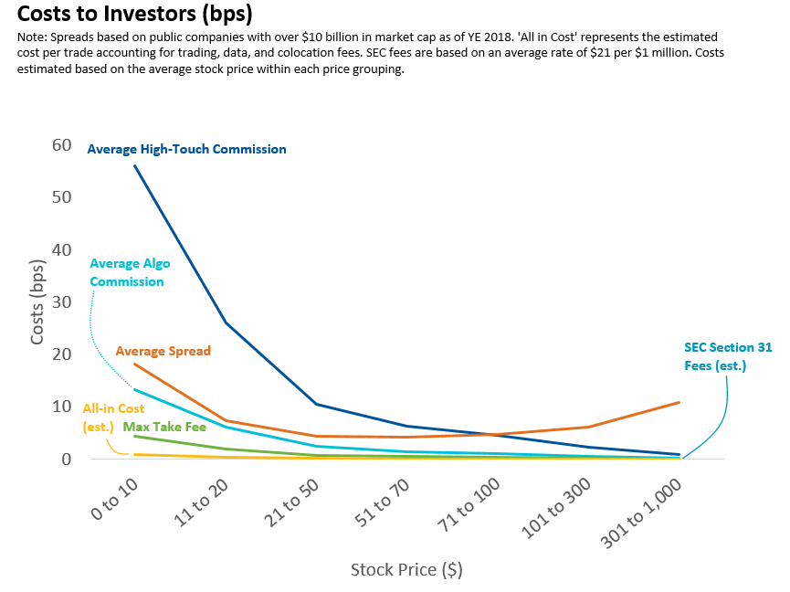 Cost to investors BPS