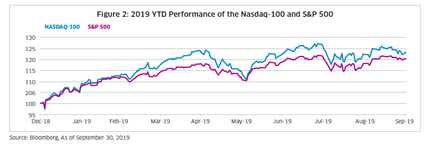 High Yield Strategy Chart 2