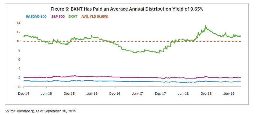 High Yield Strategy Chart 6