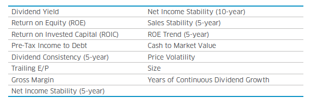 Dividend Growth Chart 2