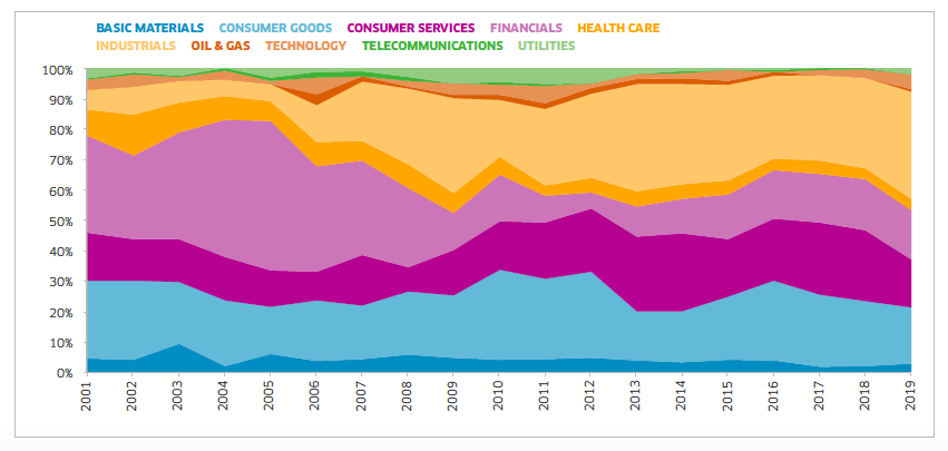 Dividend Growth Chart 5