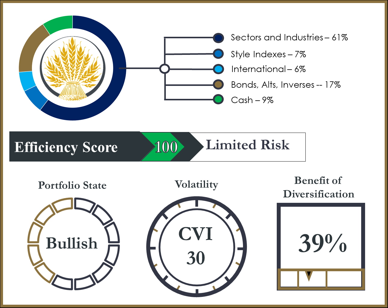 Canterbury efficiency score