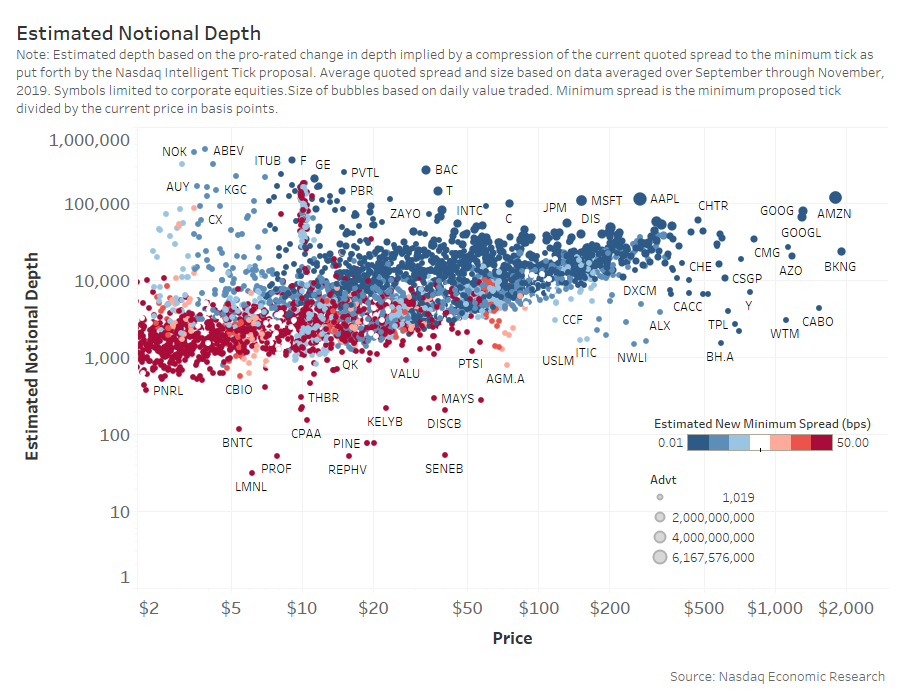 Estimated notional depth