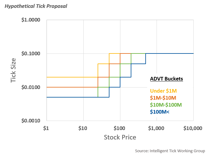 Hypothetical tick proposal