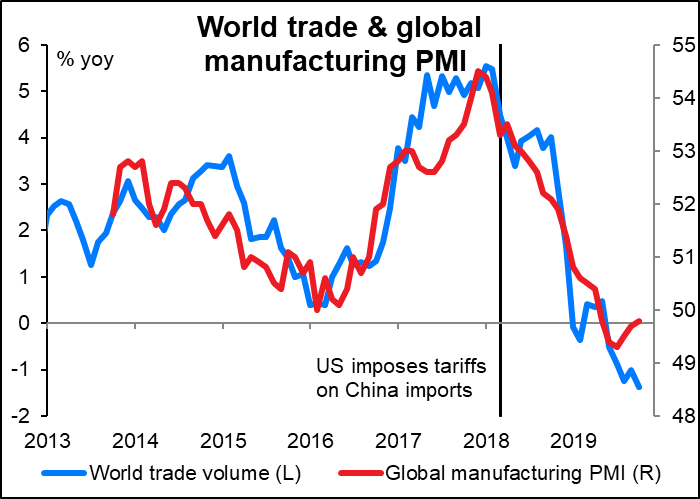 World trade &amp; global manufacturing PMI