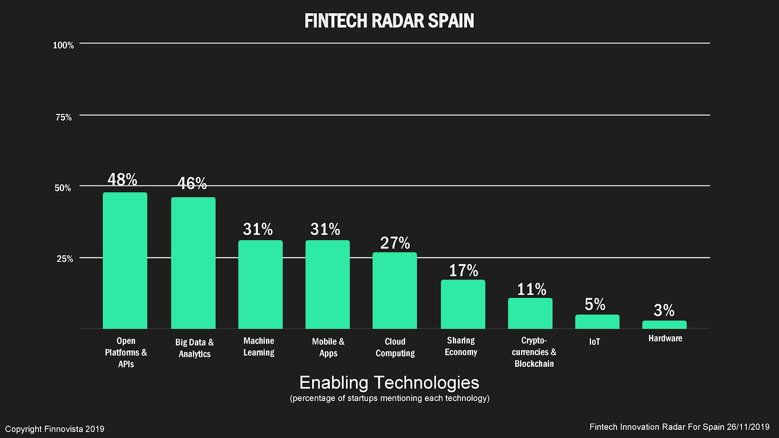 Fintech radar Spain