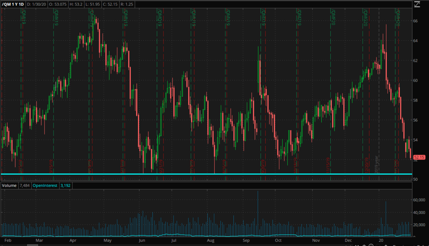 QM 1YTD