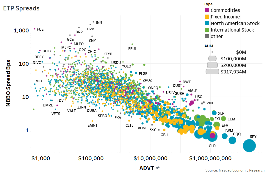ETP spreads
