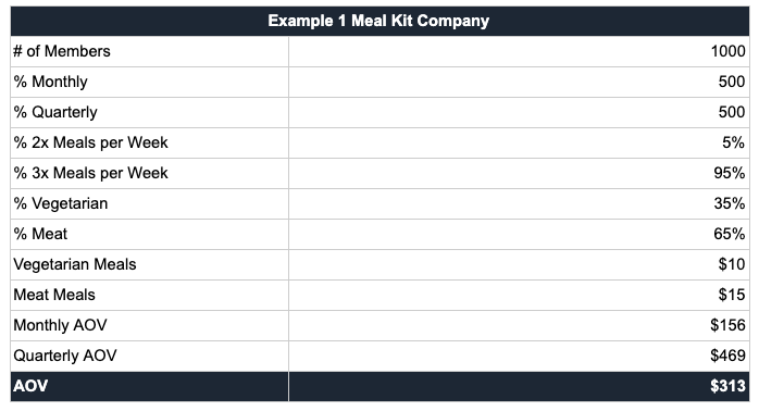 Meal kit example