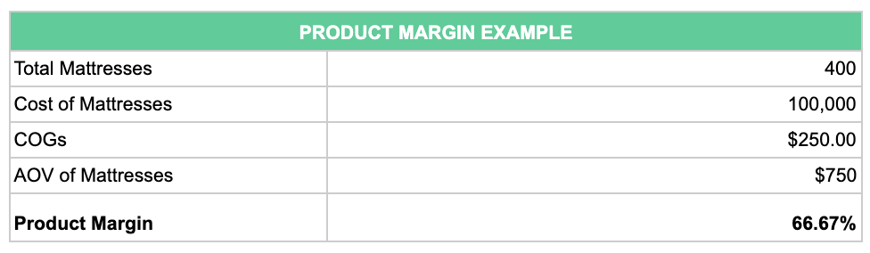 Product margin example