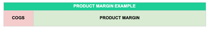 Product margin example