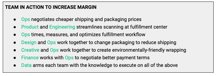 Team in action to increase margin