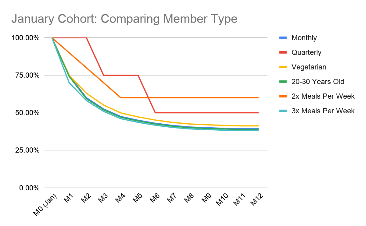 January cohort