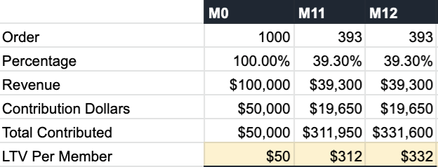 Order chart