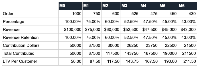 Order chart