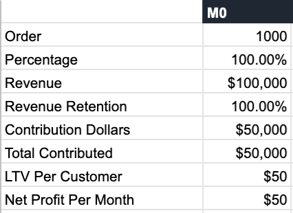 Order chart