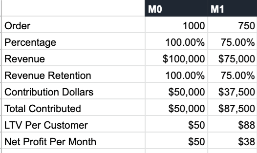 Order chart