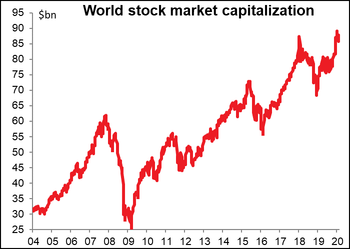 World stock market capitalization