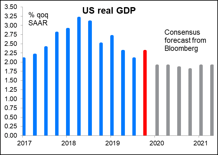 US real GDP