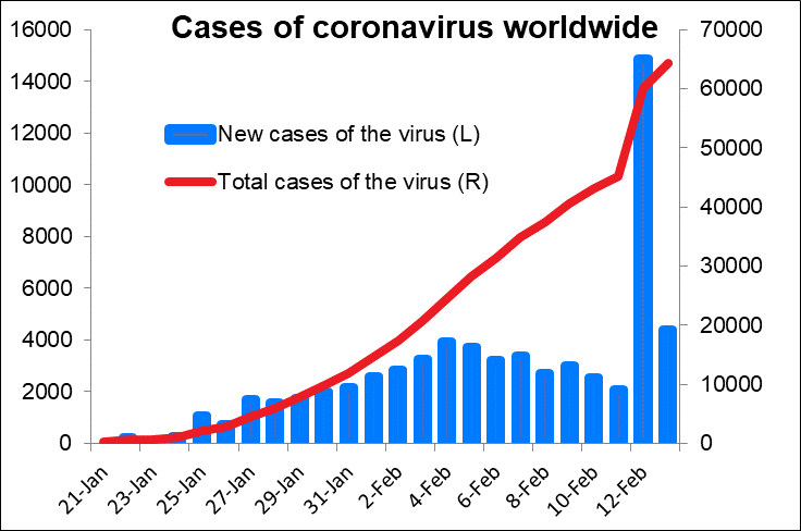 Coronavirus cases