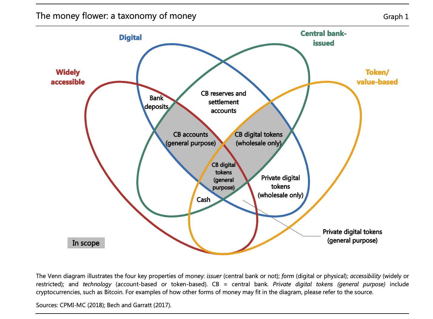 The money flower