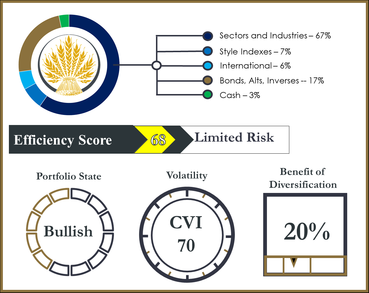 Canterbury efficiency score