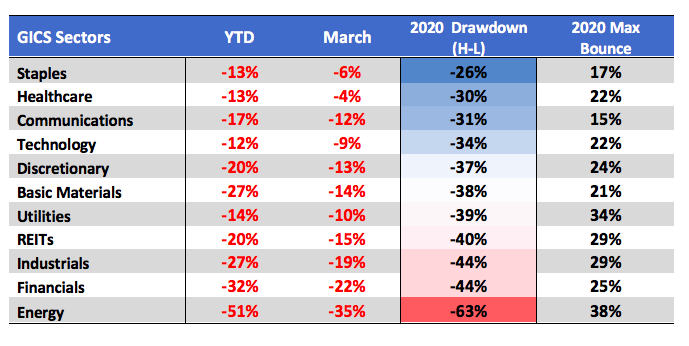 MID March 2020 Review &amp; Outlook Chart 2