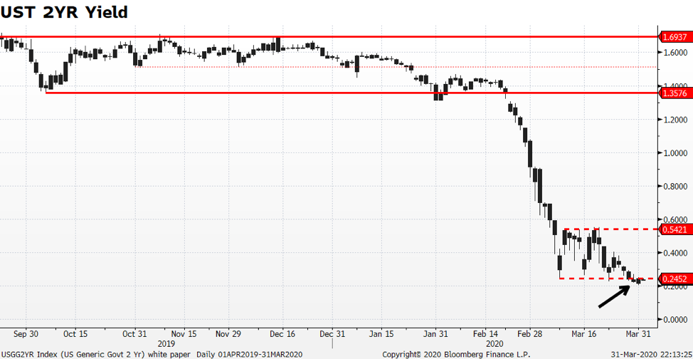 MID March 2020 Review &amp; Outlook Chart 4