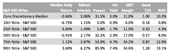 Stress on Valuation Chart 2