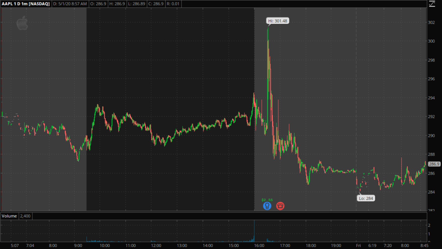 AAPL after hours chart