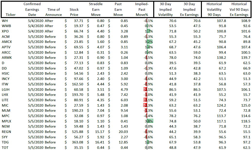 ORATS earnings report