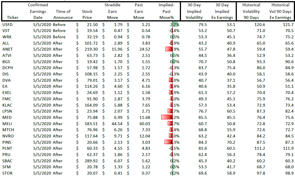 ORATS earnings report