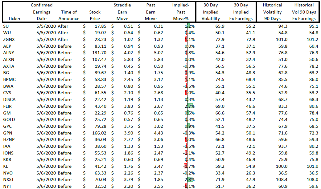 ORATS earnings report