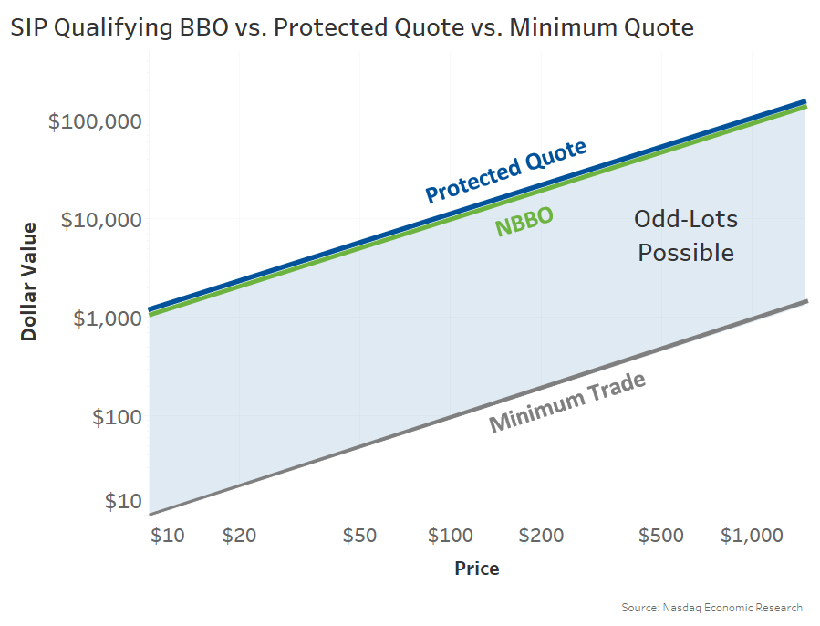 SIP qualifying BBO