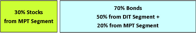 MPT segment