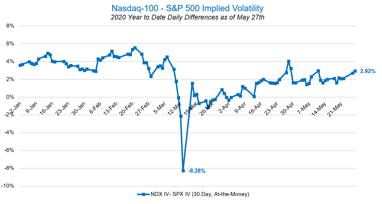 Implied volatility