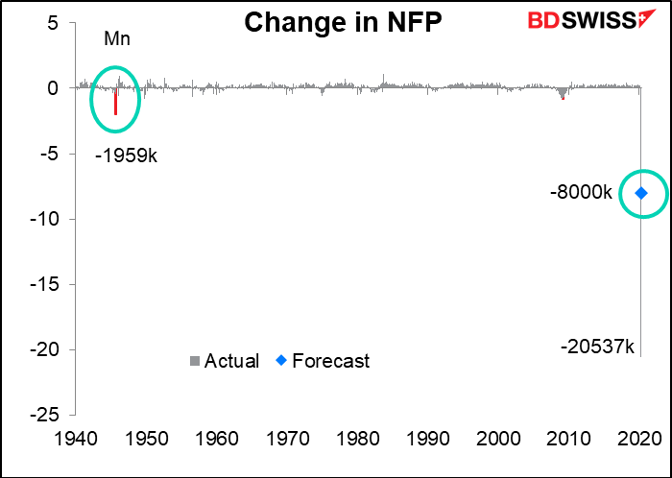 Change in NFP