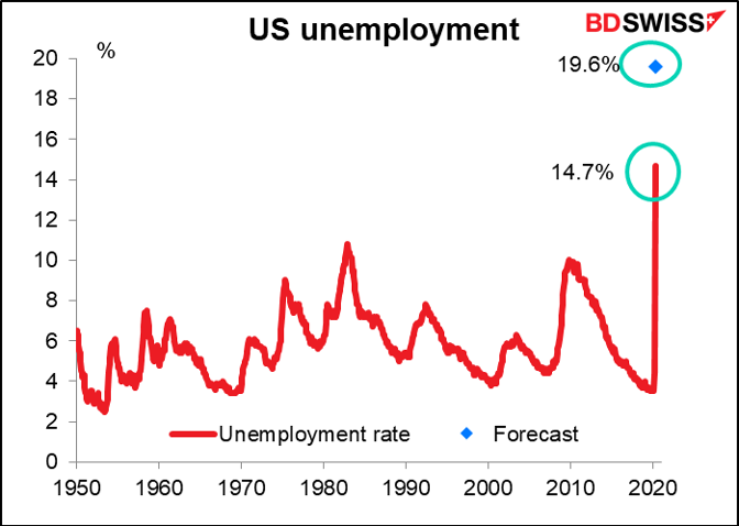 US unemployment