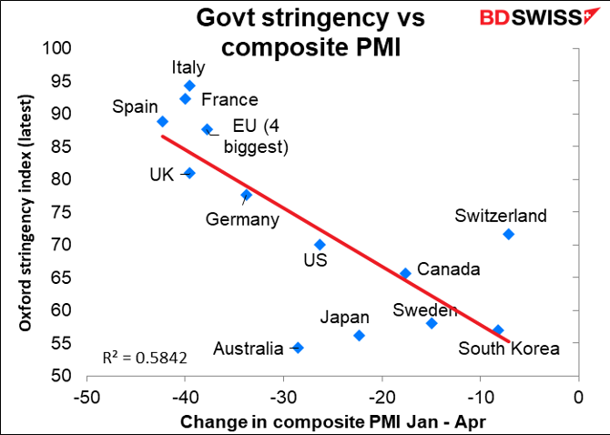 Govt stringency vs composite PMI