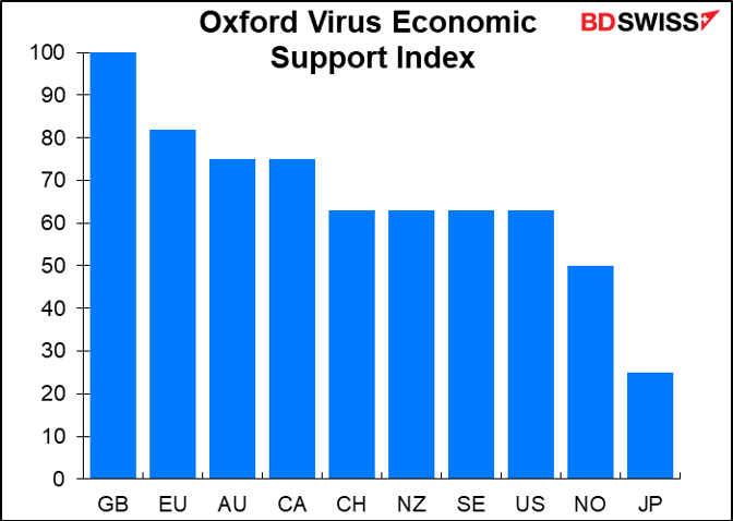 Oxford virus support index