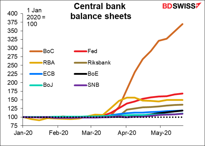 Central bank balance sheets