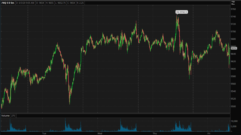 EQ Mini futures