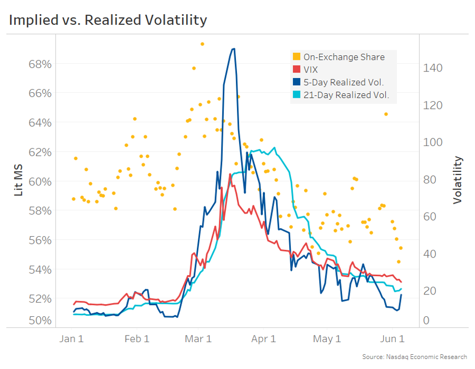 Implied vs realized volatility