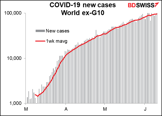 COVID-19 new cases ex-G10