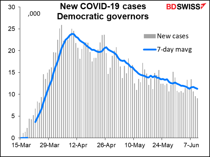 New COVID-19 cases Democratic governors