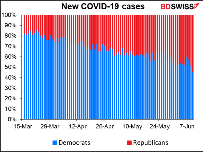 New COVID-19 cases