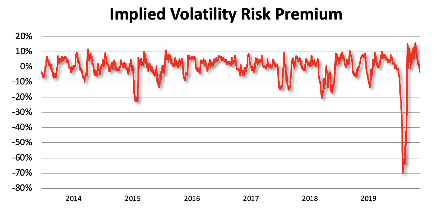 Implied volatility risk premium