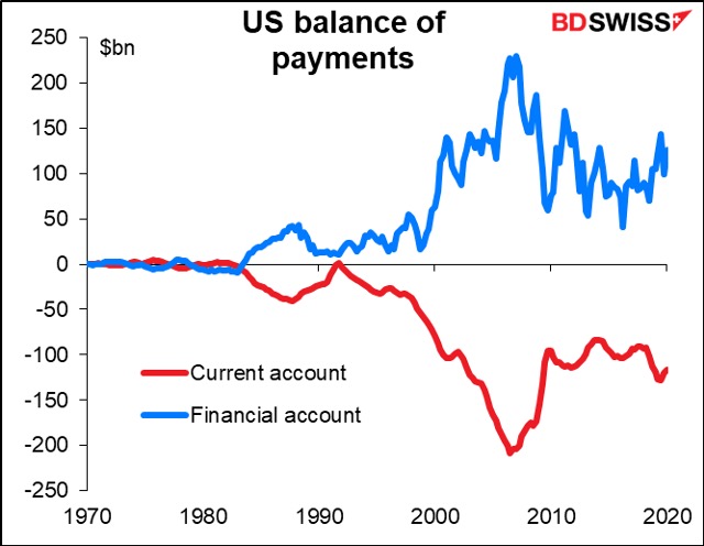 US balance of payments