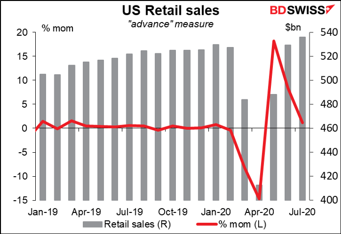 US retail sales